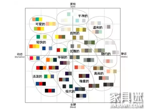 現(xiàn)代風(fēng)格家居色彩應(yīng)該如何搭配？