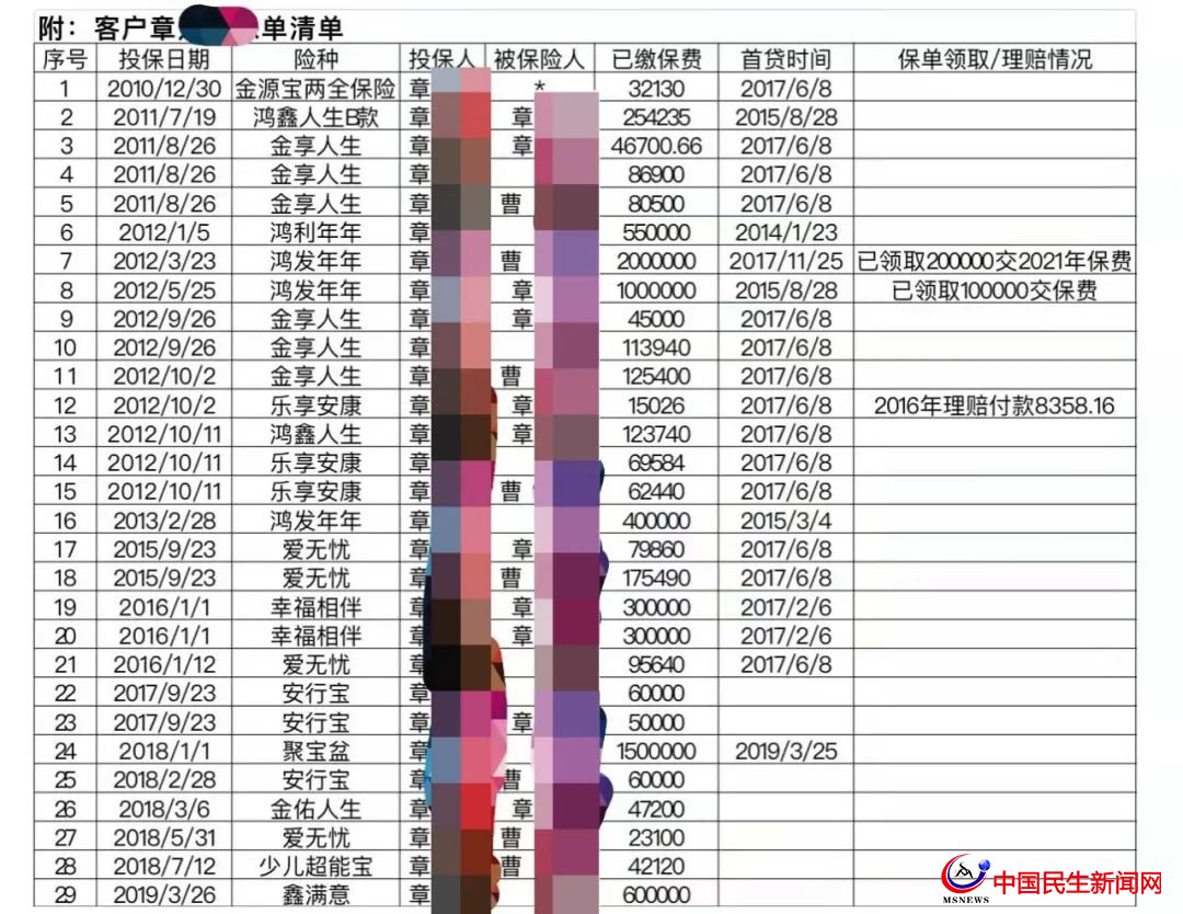 驚呆！800多萬(wàn)元買(mǎi)下29只太平洋保險(xiǎn)！上海爺叔掏空積蓄，貸款370萬(wàn)元
