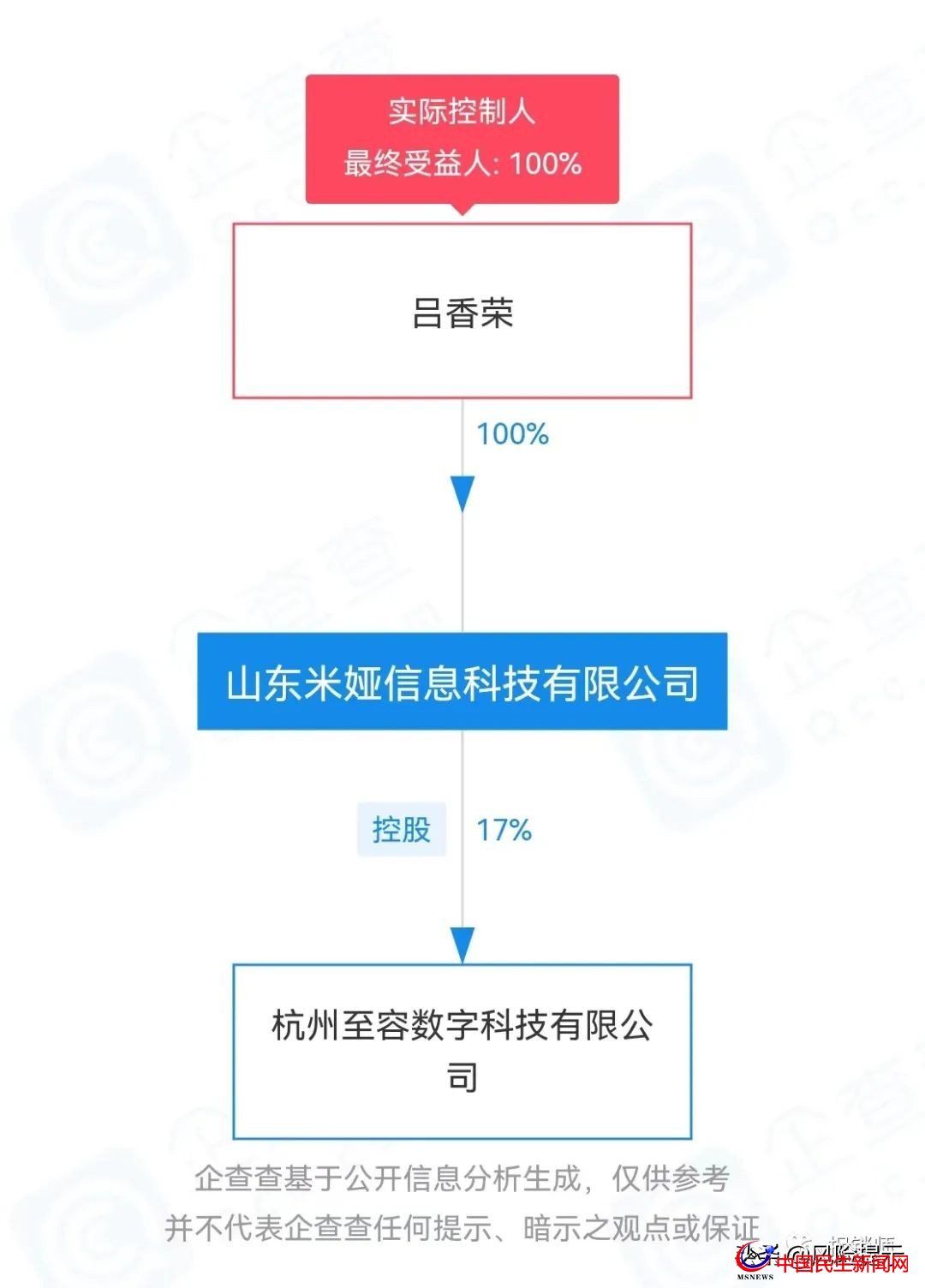 米婭商城宣稱(chēng)看廣告創(chuàng)富？實(shí)為拉人頭、團(tuán)隊(duì)計(jì)酬風(fēng)險(xiǎn)極高需警惕
