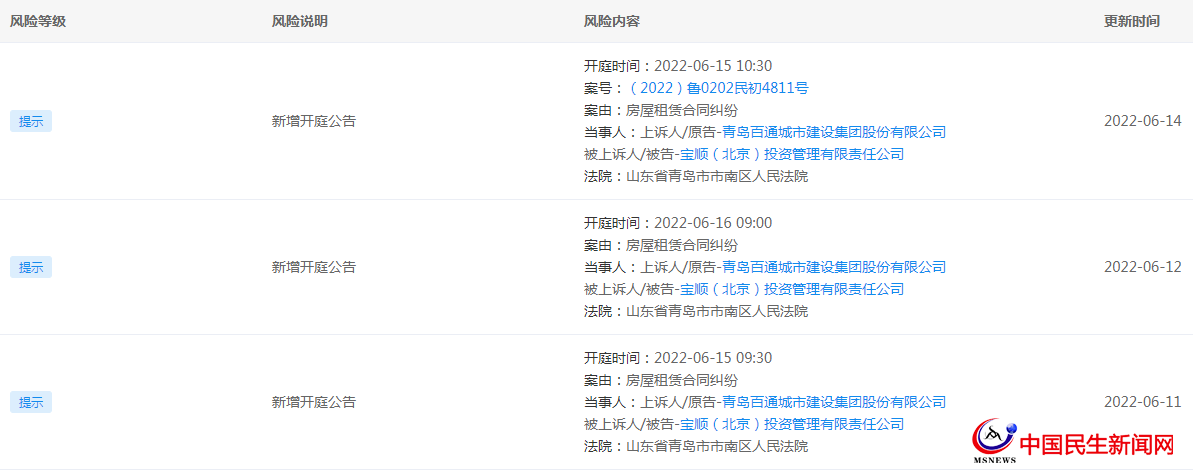 青島百通城市建設(shè)集團(tuán)股份有限公司新增三份開庭公告，案由均為房屋租賃合同糾紛